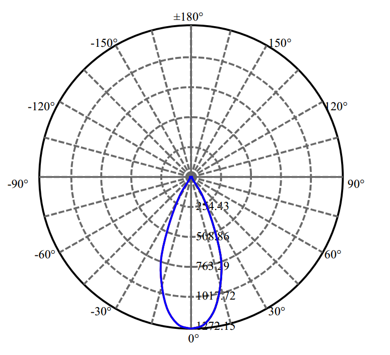 Nata Lighting Company Limited - Evenly Light Shape